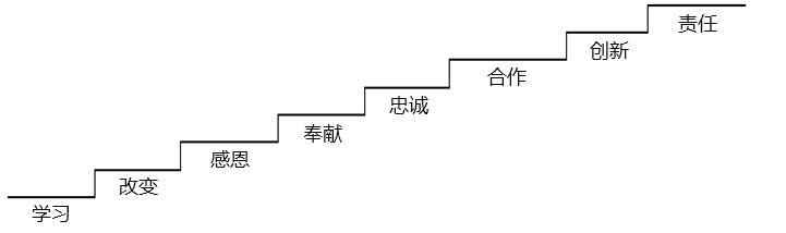 員工理念