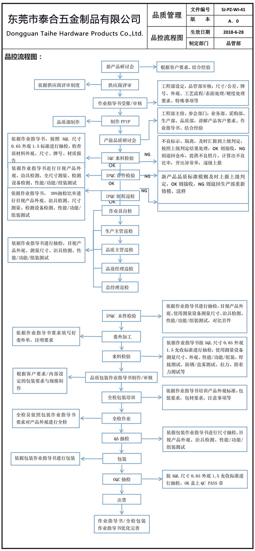 品控流程圖.jpg